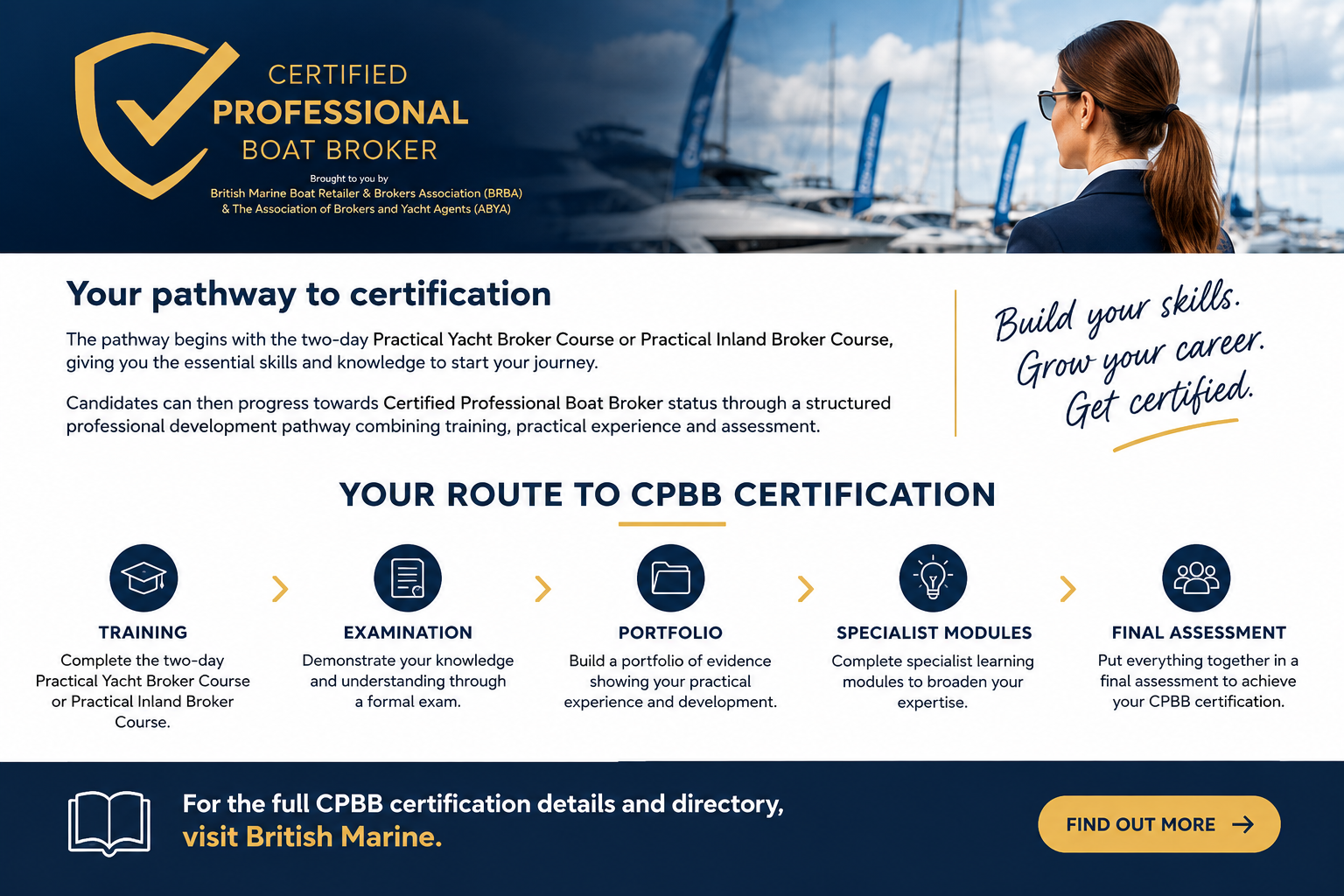 Certified Professional Boat Broker career pathway